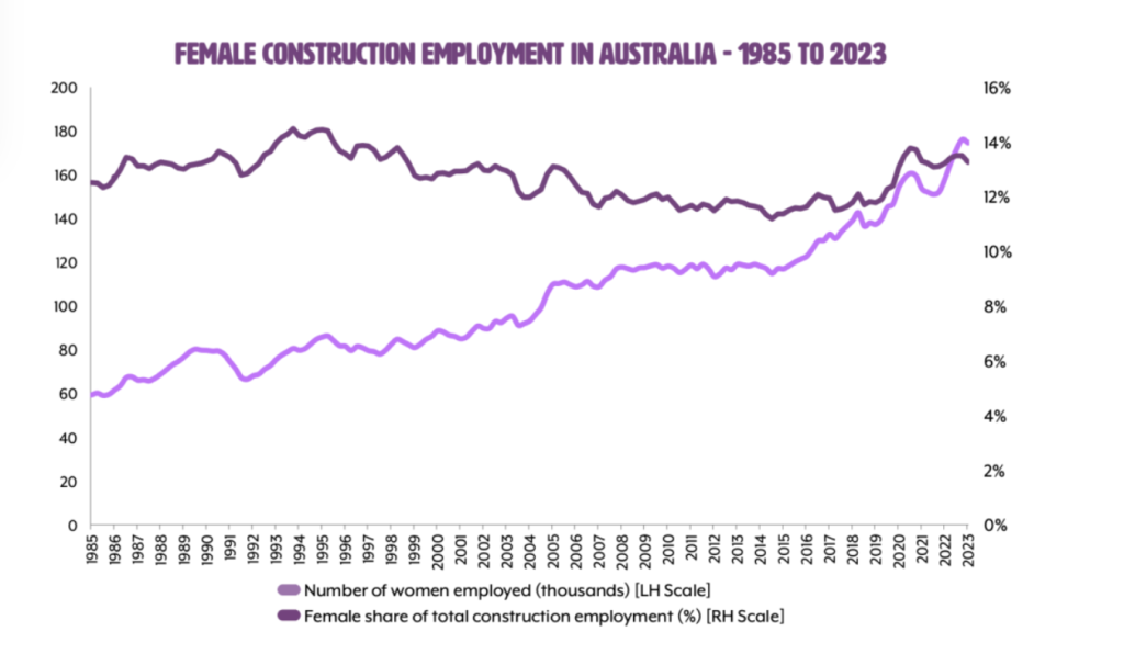 women construction